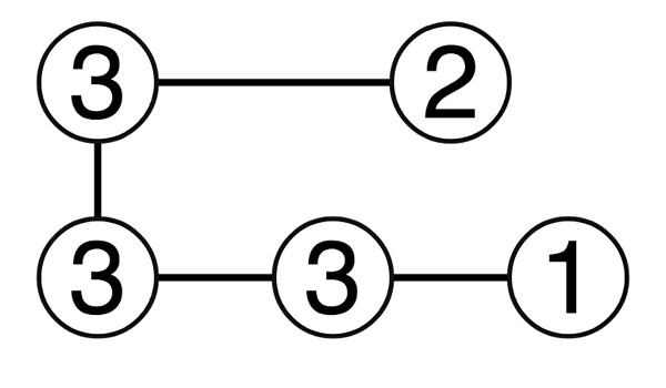 Hashi puzzle logical process