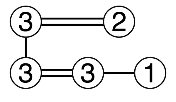 Hashi puzzle solution